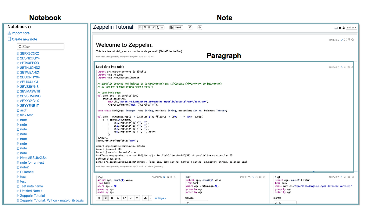 How Apache Zeppelin runs a paragraph | by Jongyoul Lee | Apache ...