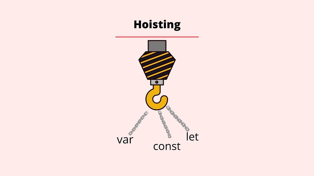 Hoisting Nedir ? → JavaScript. Önceki yazımda var, let ve const… by