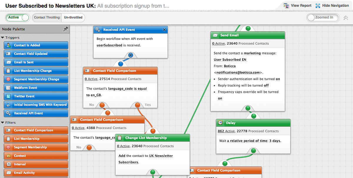 Customer Email Acquisition, Activation & Retention for Dummies by Kiyan Foroughi Medium