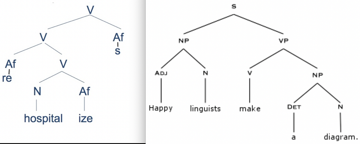 Comparing Ruby Syntax to English Syntax patterns | by Nicole Candiotti ...