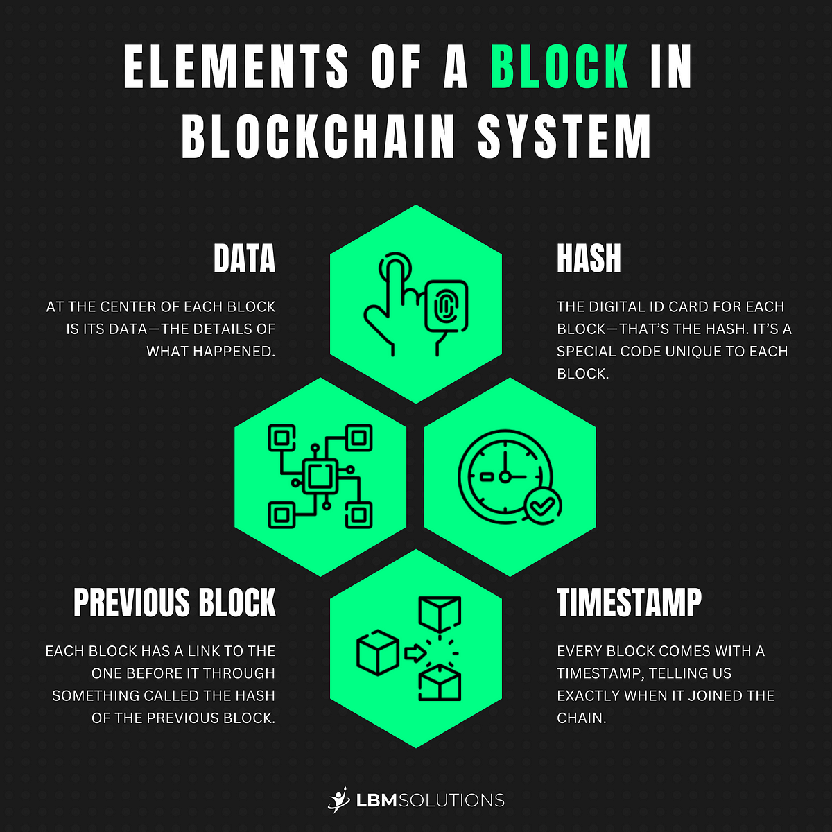 What Are Blocks In Blockchain?. Blockchain Technology Has… | By LBM ...