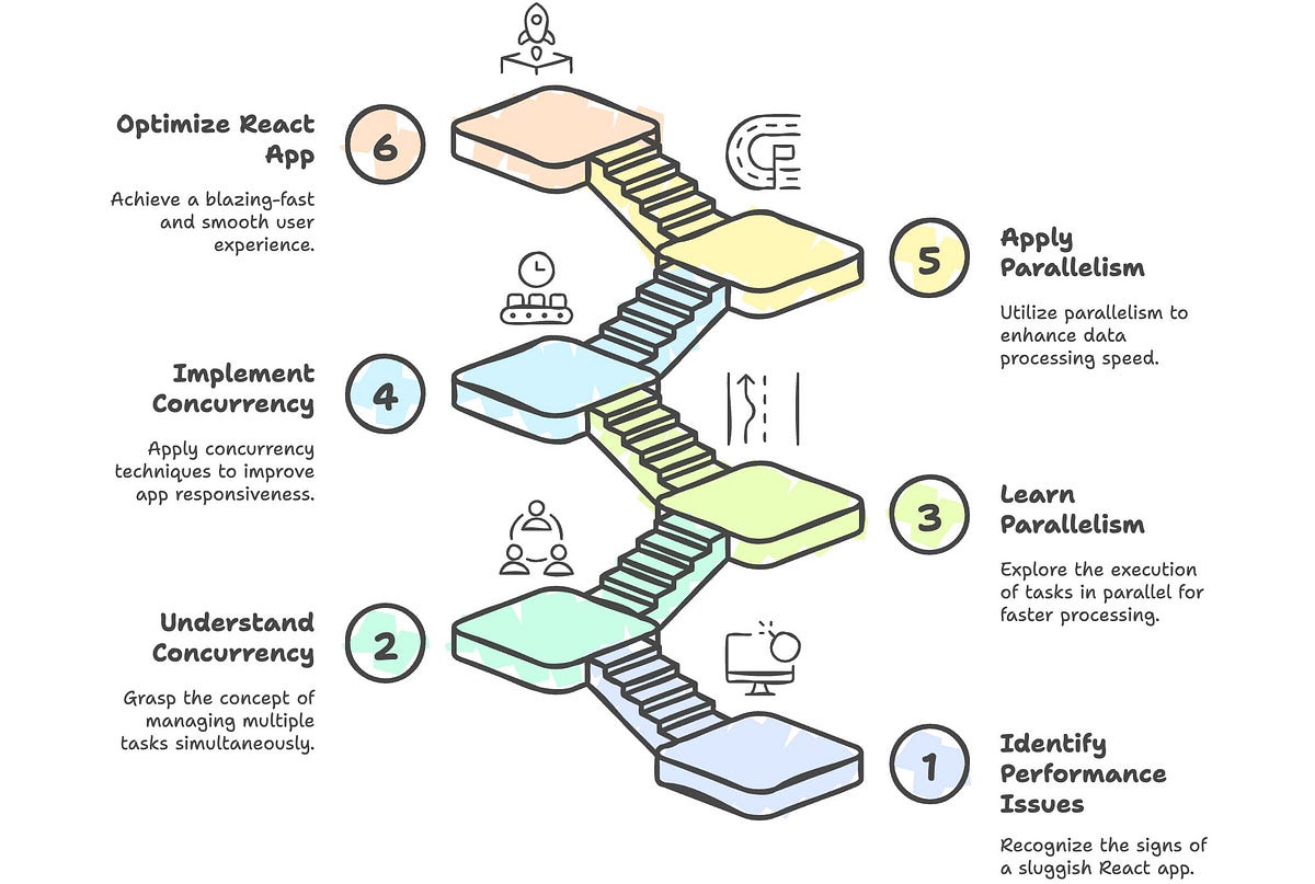 Concurrency vs. Parallelism in React: The Hidden Keys to Lightning-Fast ...