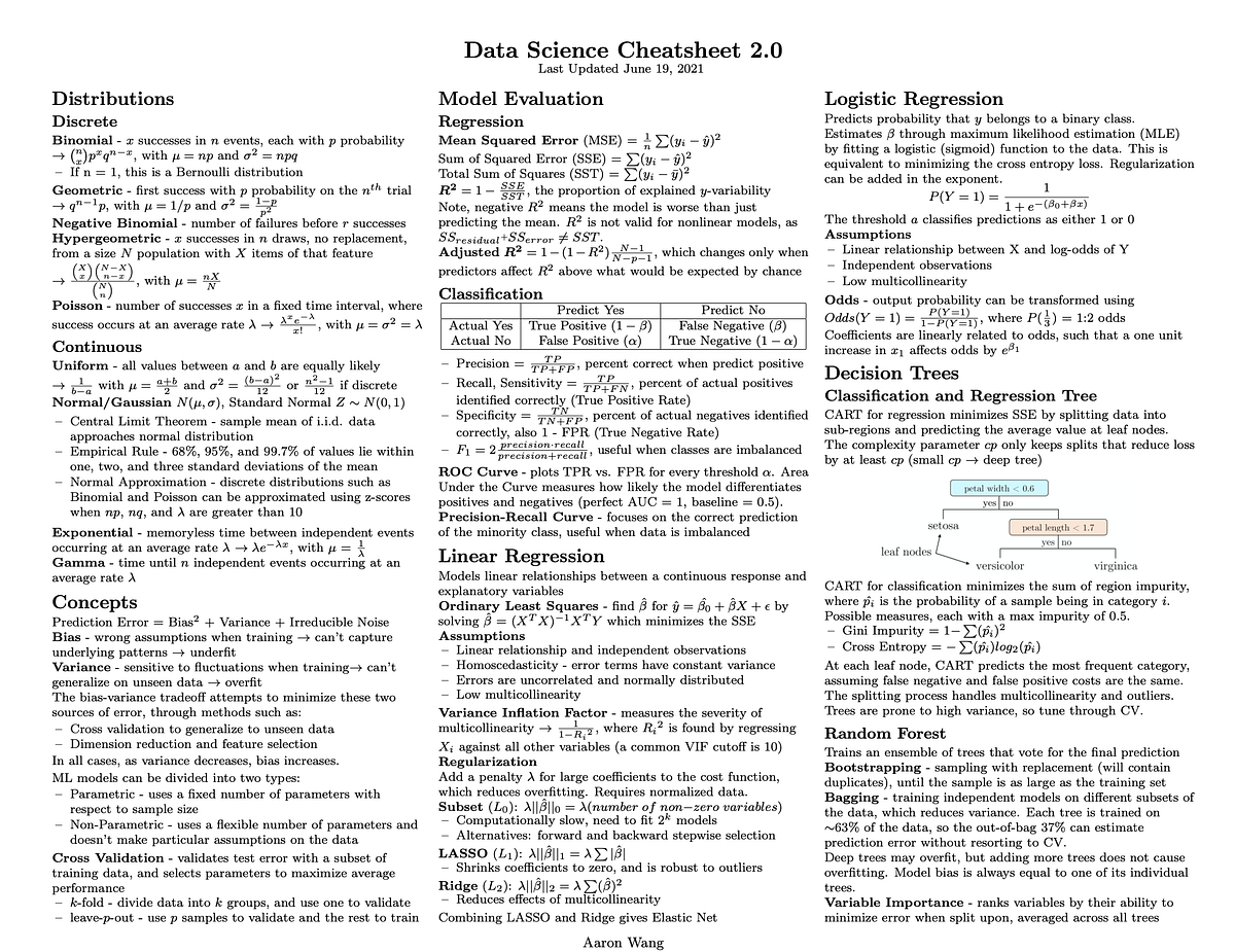 Data science Cheat sheet useful his is a great useful Data Science ...