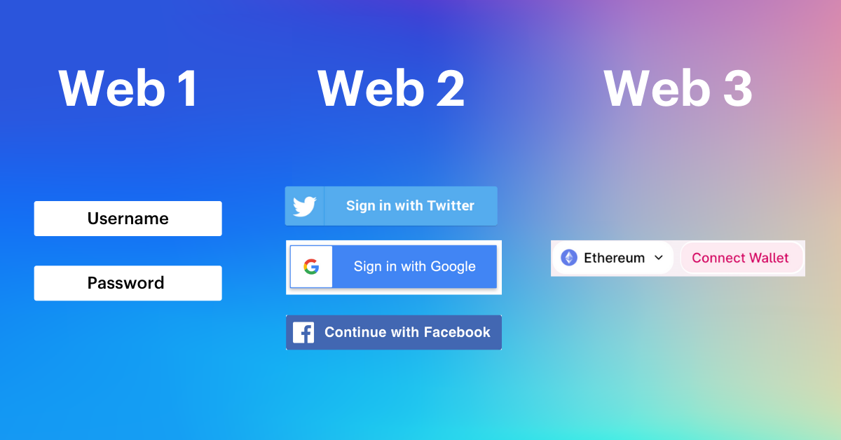 Facebook Social Login with Web3Auth, Documentation