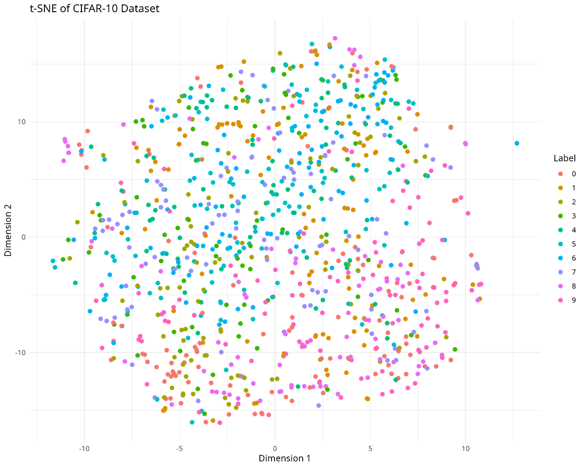 Common Dimensionality Reduction methods in Data Science | by Nivedita ...