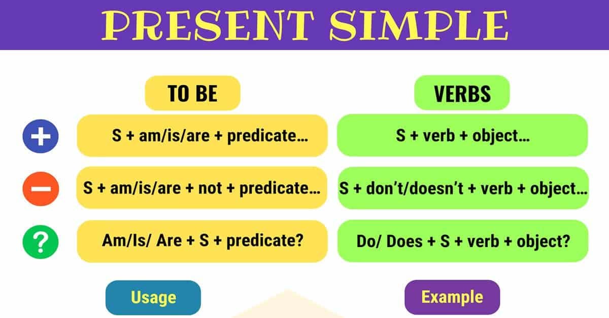 Present Simple ćwiczenia Klasa 5 Do Druku Present Simple. Презент Сімпл це час простих загальних… | by Alex A