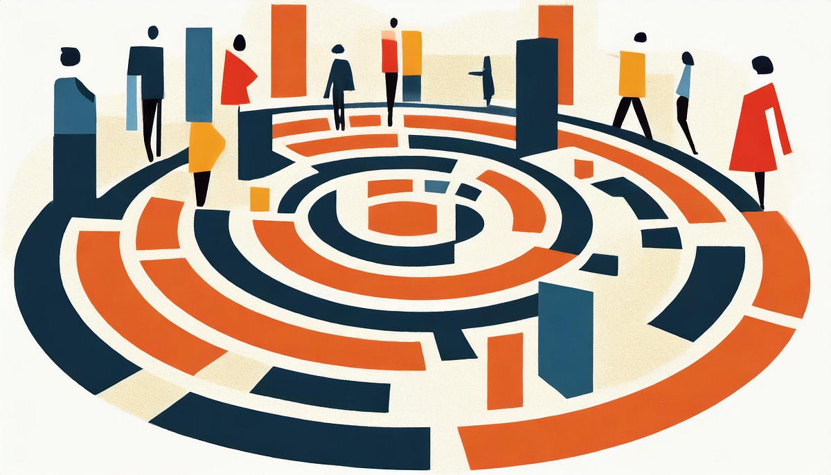 Types of Behavior Change Models. Process, Predictive, and Prescriptive