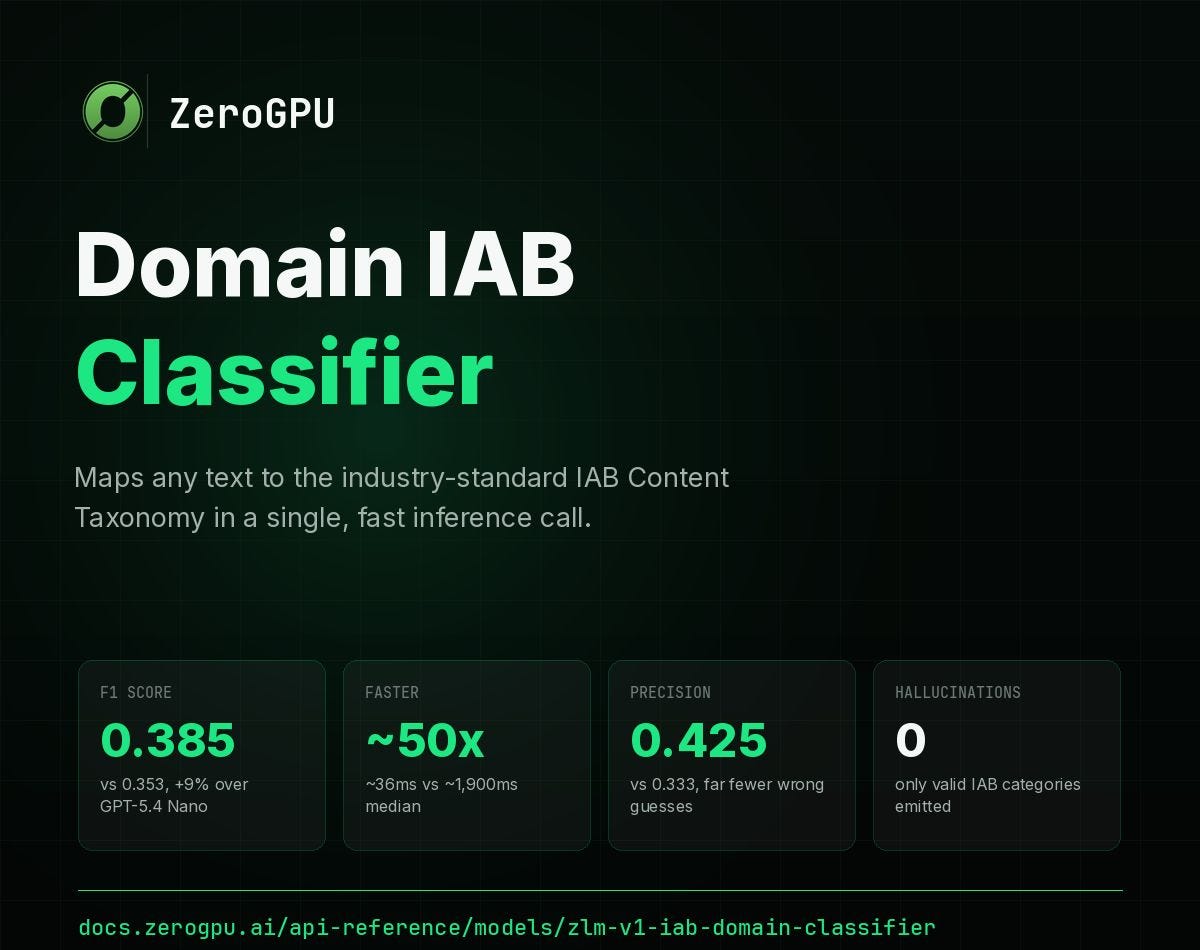 Domain In, IAB Out: Introducing the ZeroGPU Domain IAB Classifier