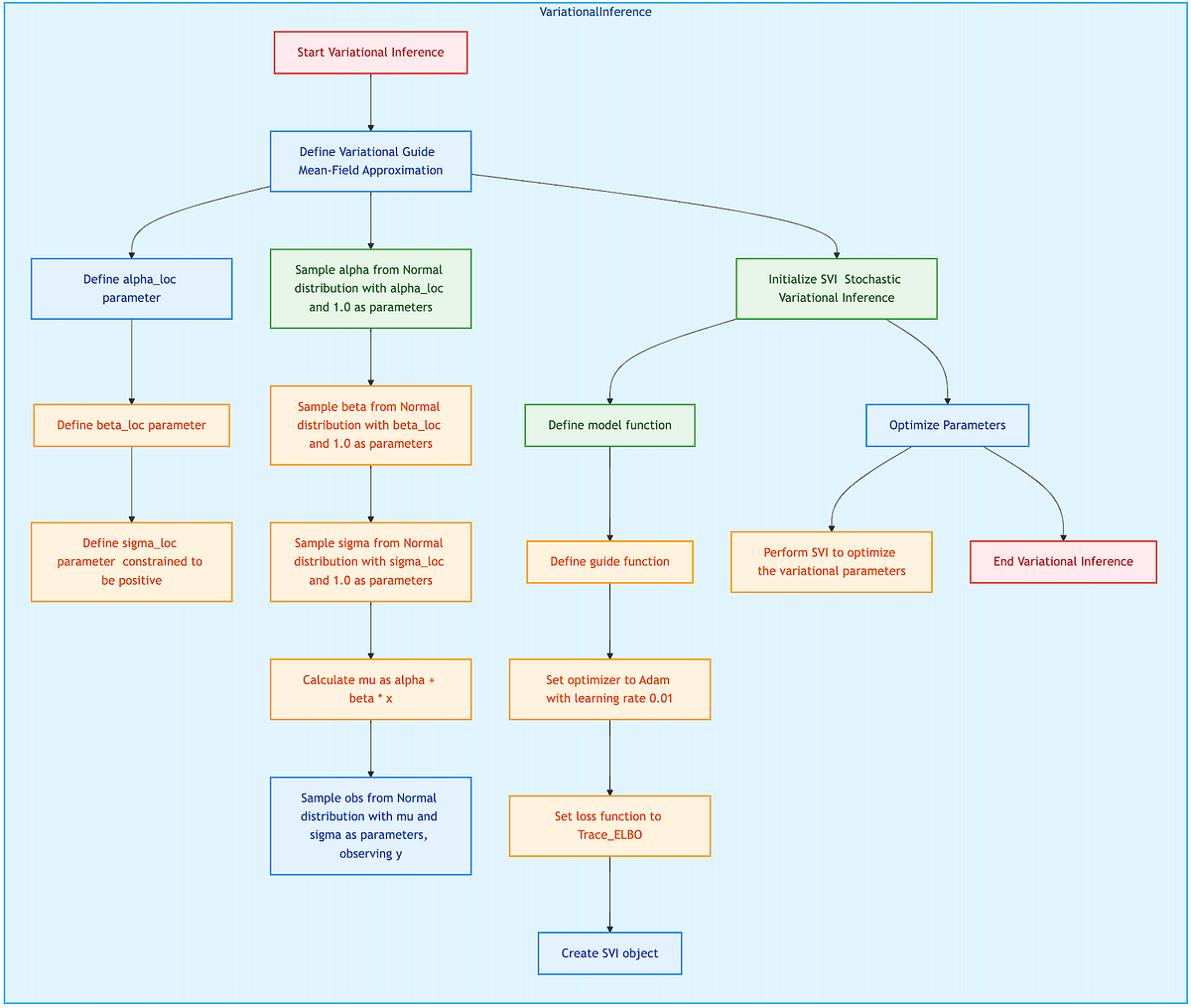 Deploying Bayesian Models: STAN Vs. JAGS Vs. NumPyro | GoPenAI