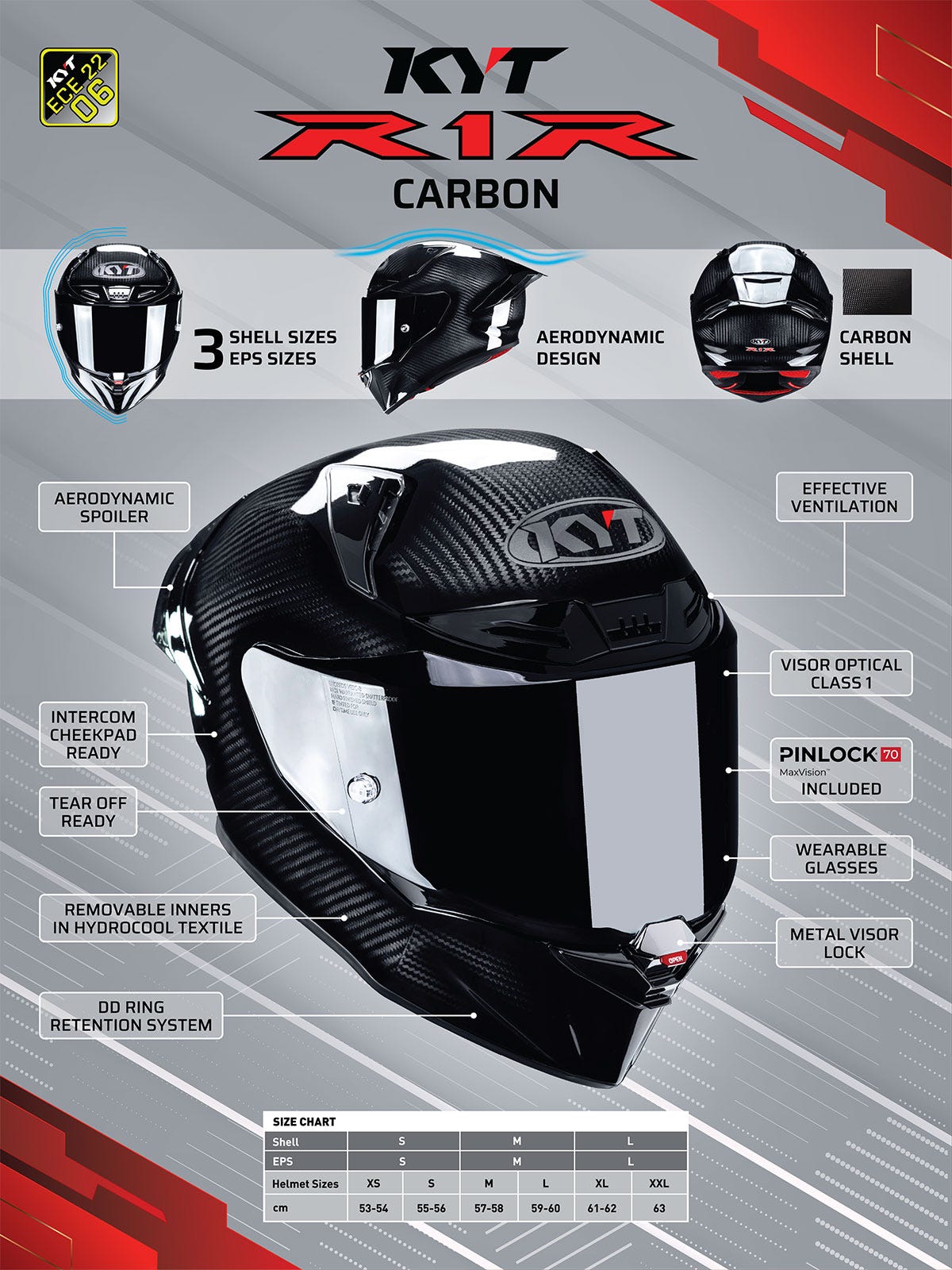 Fitur-fitur helm KYT R1R Carbon