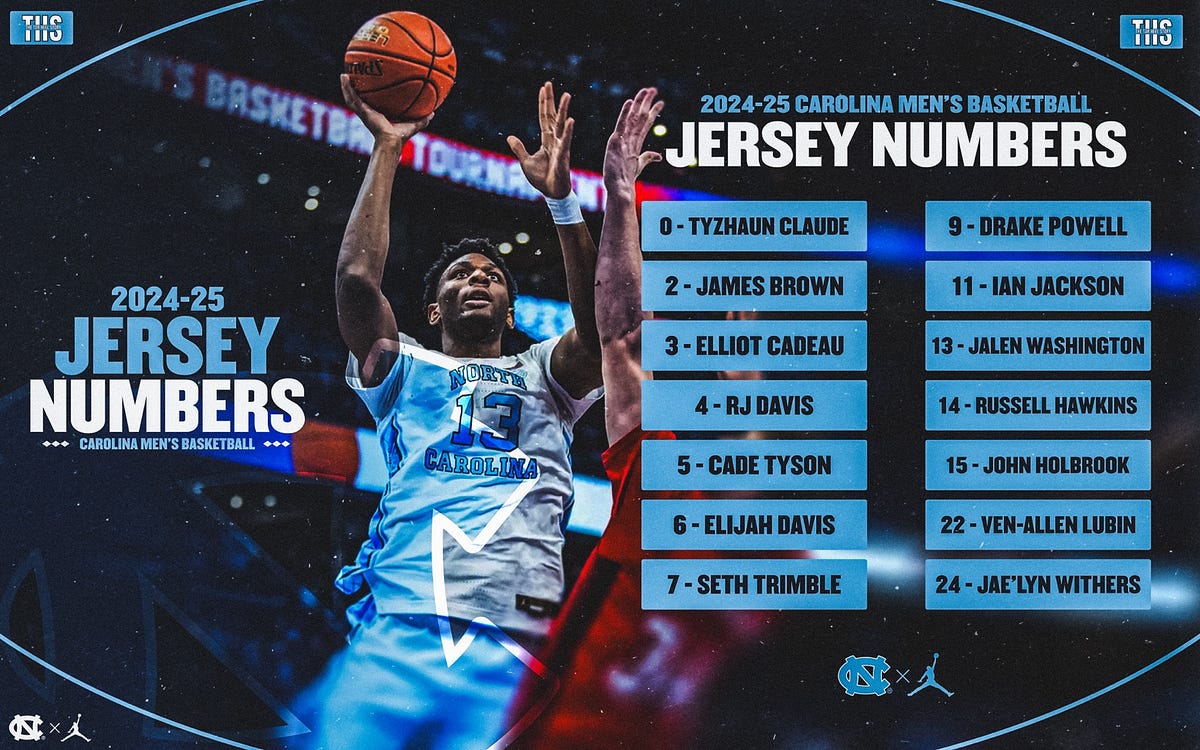 North Carolina Men’s Basketball announces 202425 Roster, Coaching