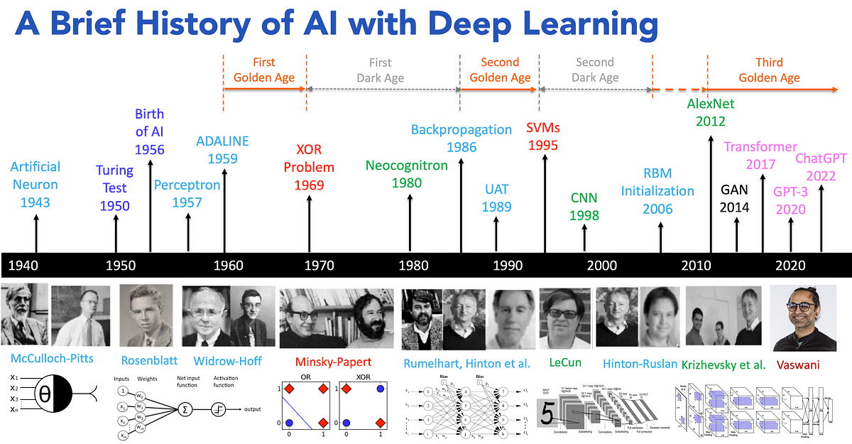 side-by-side comparison showing timeline refinement process with initial AI-generated timeline and improved version with clearer visual hierarchy and simplified design