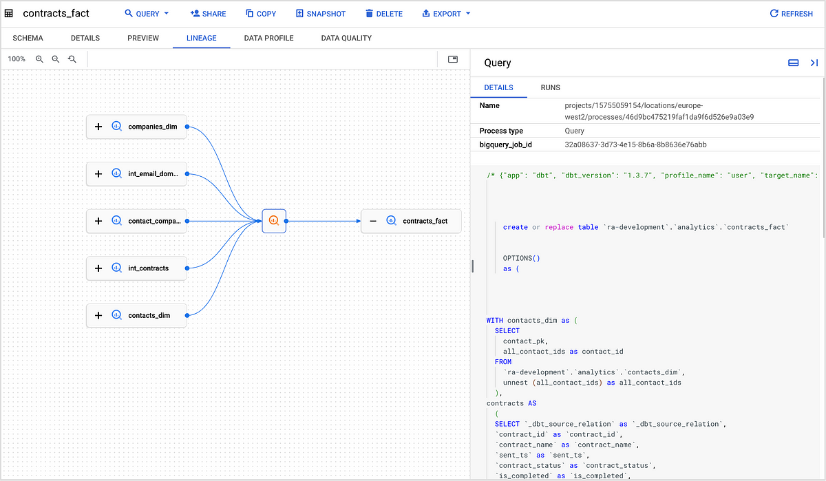 Data Lineage for your Google BigQuery, dbt and Cloud Composer Data ...