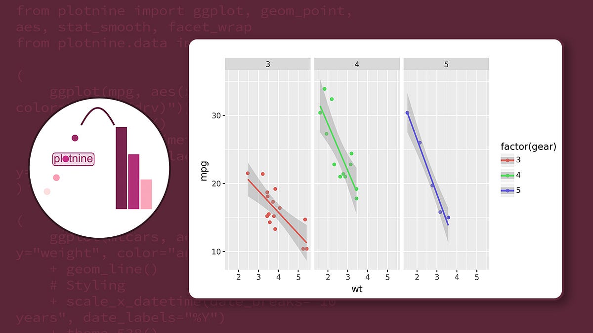 ggplot2 for Python: Plotnine. A scatter plot case study | by Jesus LM ...