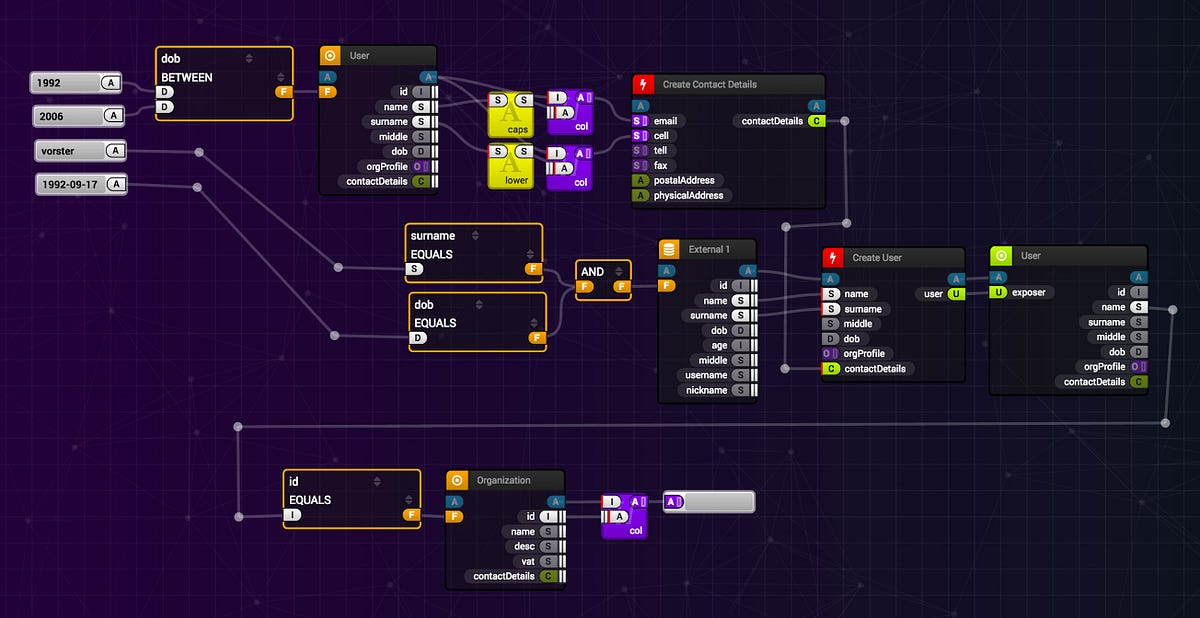 Build interactive diagrams with storm-react-diagrams! | by Gwenael P ...