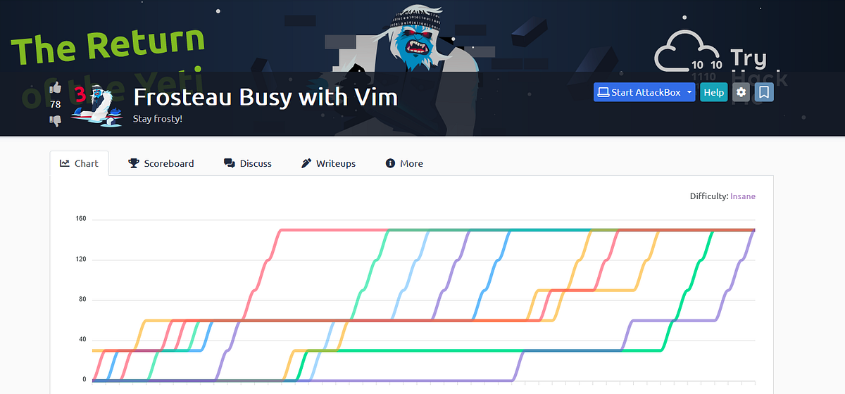 Frosteau Busy with Vim Writeup — TryHackMe AoC 2023 by Boogsta Medium