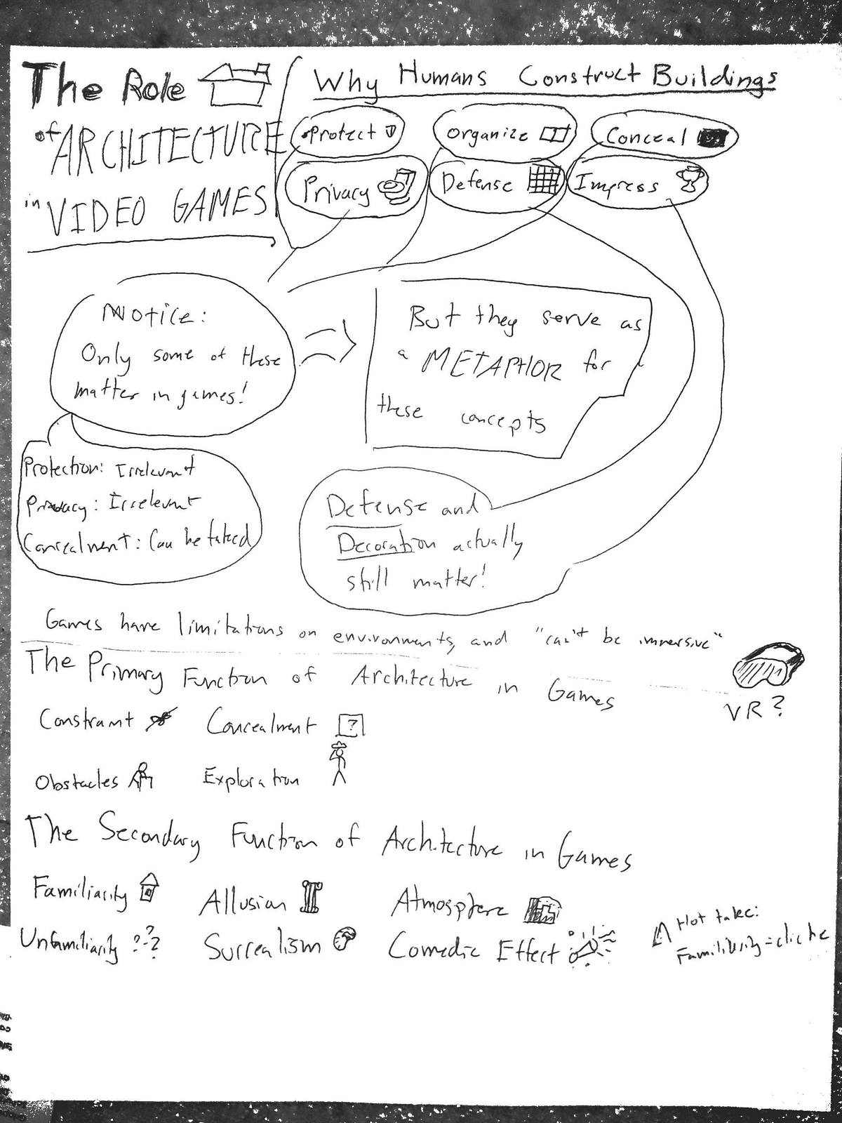 Sketchnote: Architecture in Games | by Matthew Landis | Game Design ...