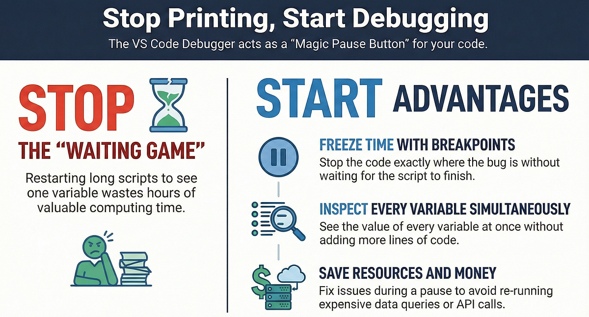 Debugging Python in VSCode: Everything You Need to Know! | by Alice Bui ...