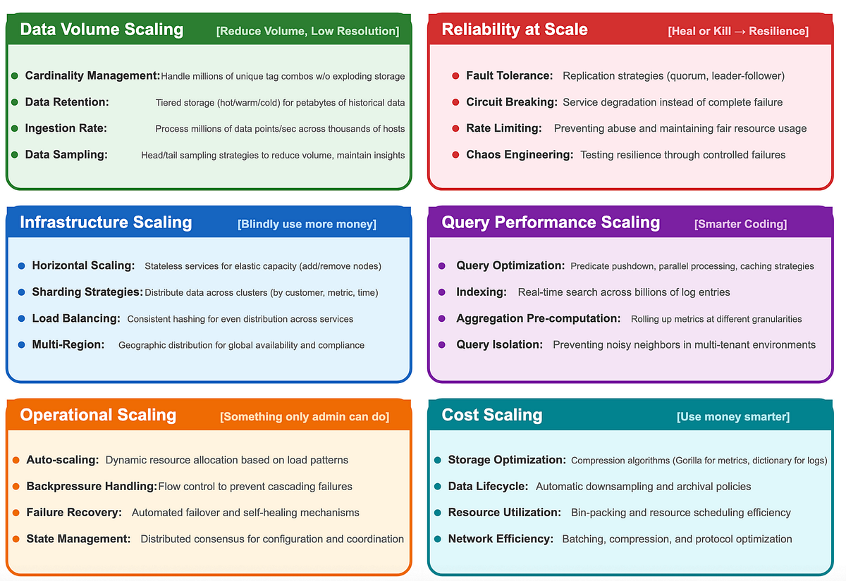 GENERIC POST DISCUSSION IDEA FOR SYSTEM DESIGN | by Kevin Wong | Apr ...