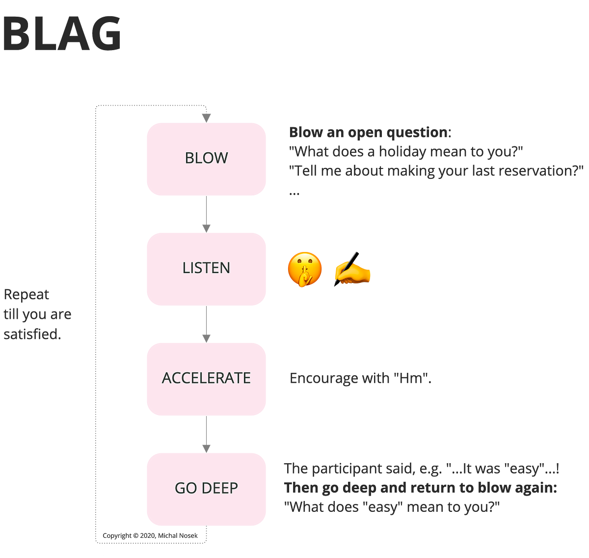 learn-how-to-speak-with-people-like-a-researcher-in-2-min-19-sec-by