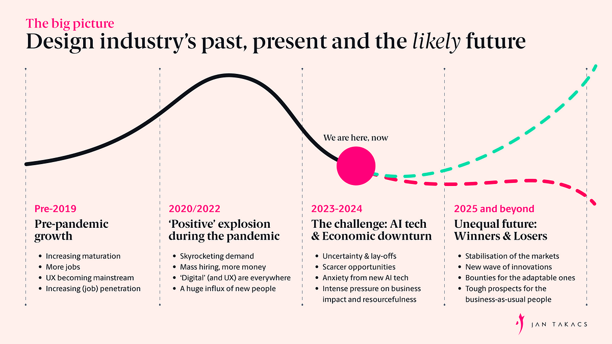 Why it seems like the sky is falling for digital design