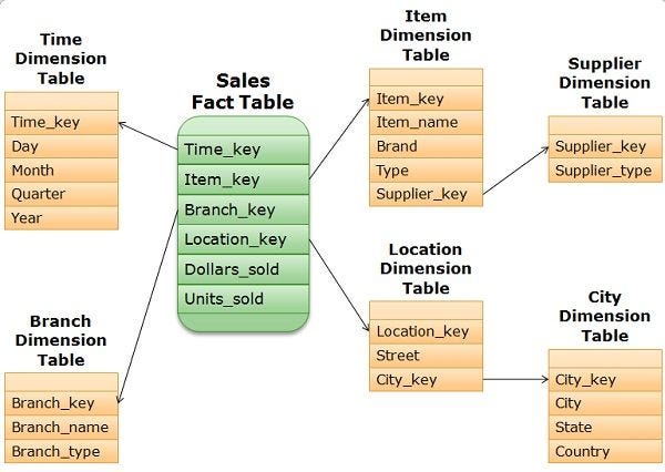 Purchasing Transaction Processing System | misnotesformba