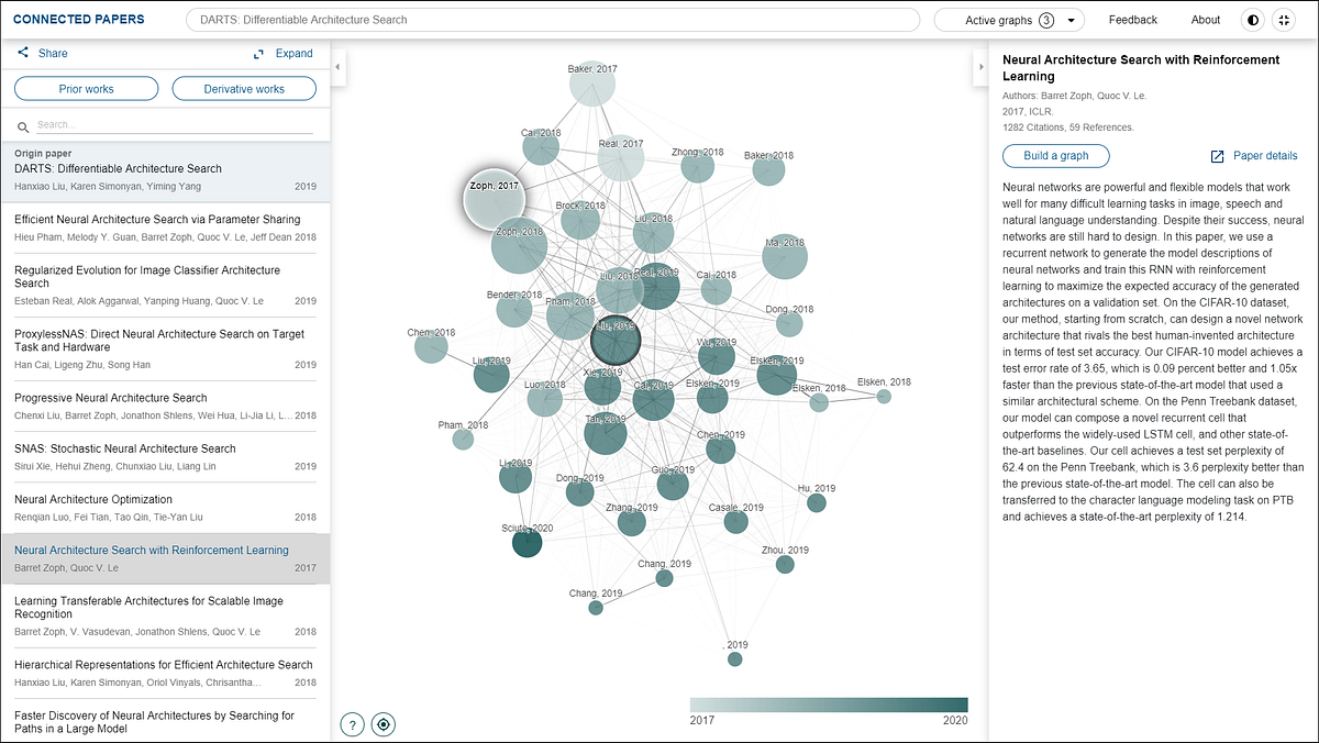 Thumbnail of Connected Papers—a visual tool for researchers to find and explore academic papers