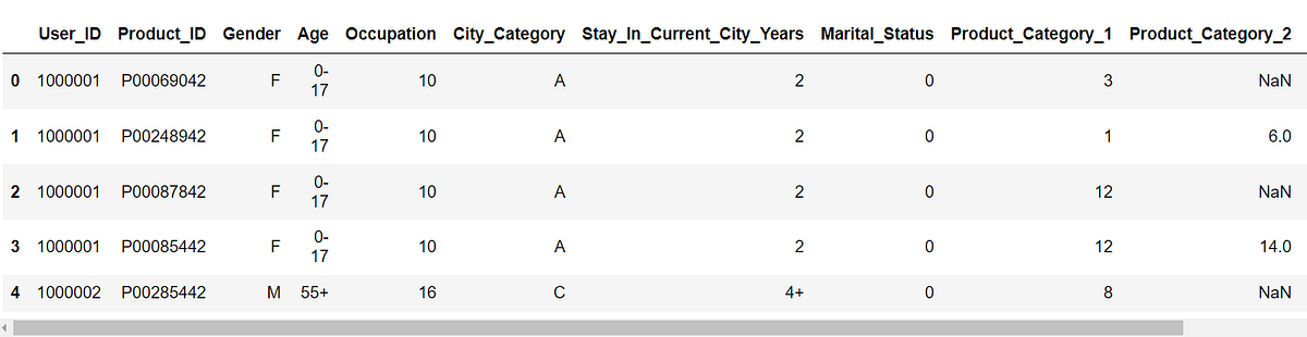 Pandas Part-1. Pandas is a python library build on top… | by Balaji C ...