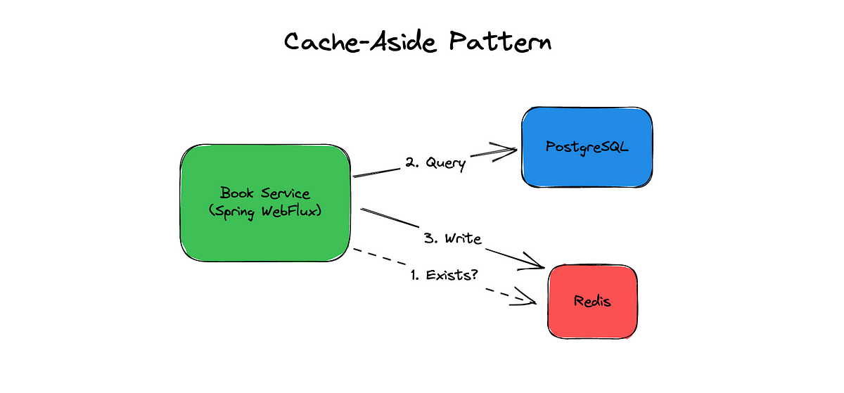 spring-boot-spring-data-jpa-thymeleaf-pagination-crud