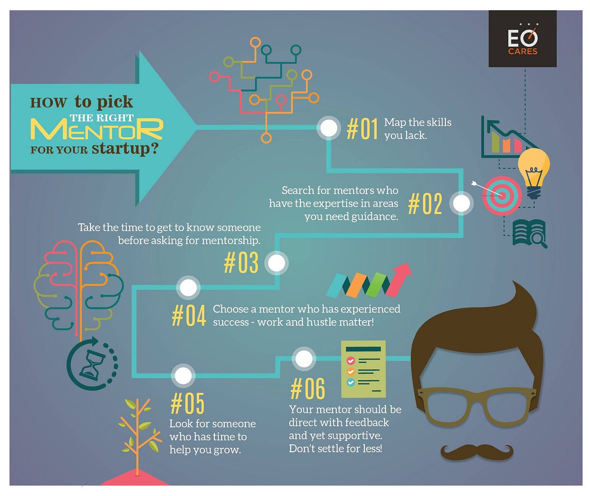 HOW TO FIND THE RIGHT MENTOR. Entrepreneurs spend hundreds of hours ...