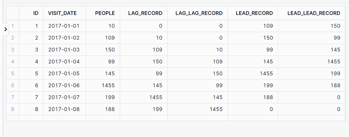 LeetCode Interesting Sql Problem (Category Hard) : Human traffic of ...