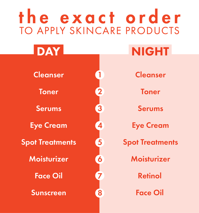 Morning 2024 skin care