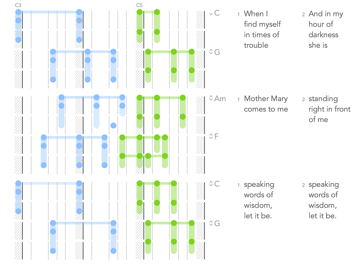 How I'd redesign piano sheet music | by Alex Couch | Alex Couch's portfolio  | Medium