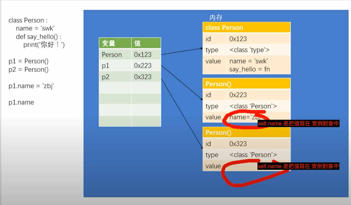 Class類的簡介05 (類的特殊方法__init__) - 包柏 notes - Medium