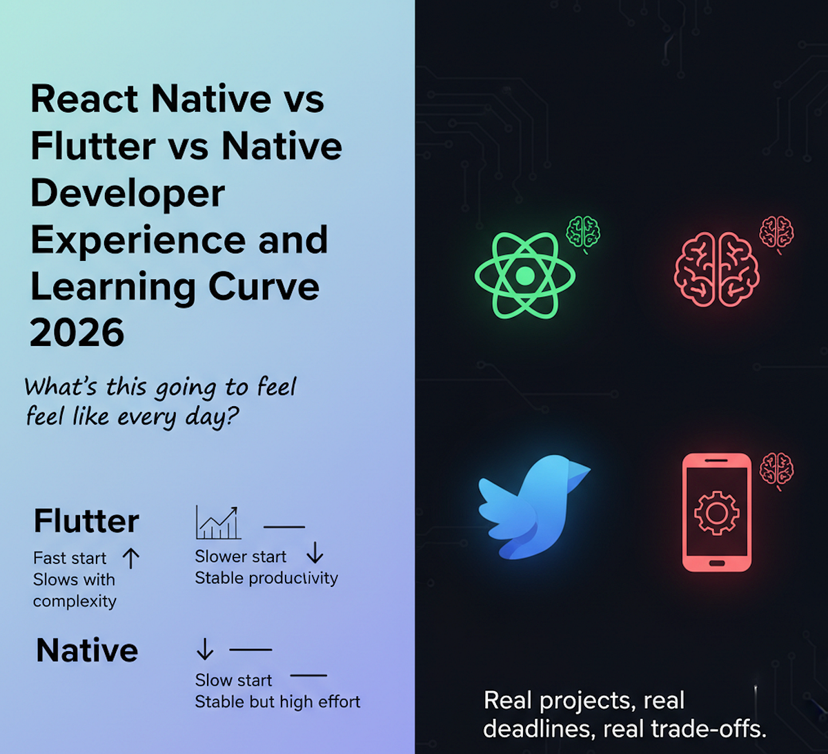 React Native vs Flutter vs Native Developer Experience and Learning ...