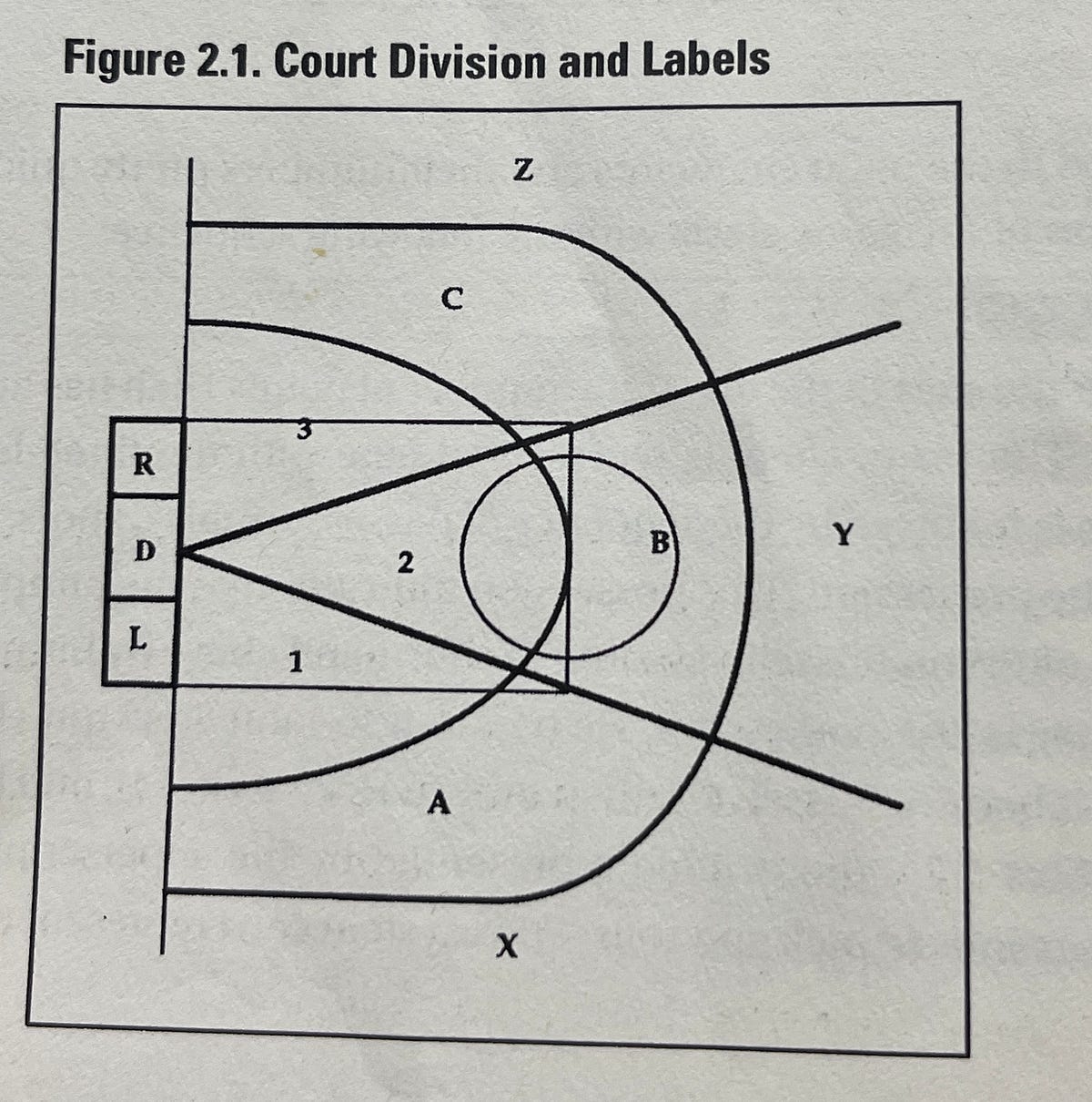 Watching a Game Offensive Score Sheets Basketball on Paper Ch2 by