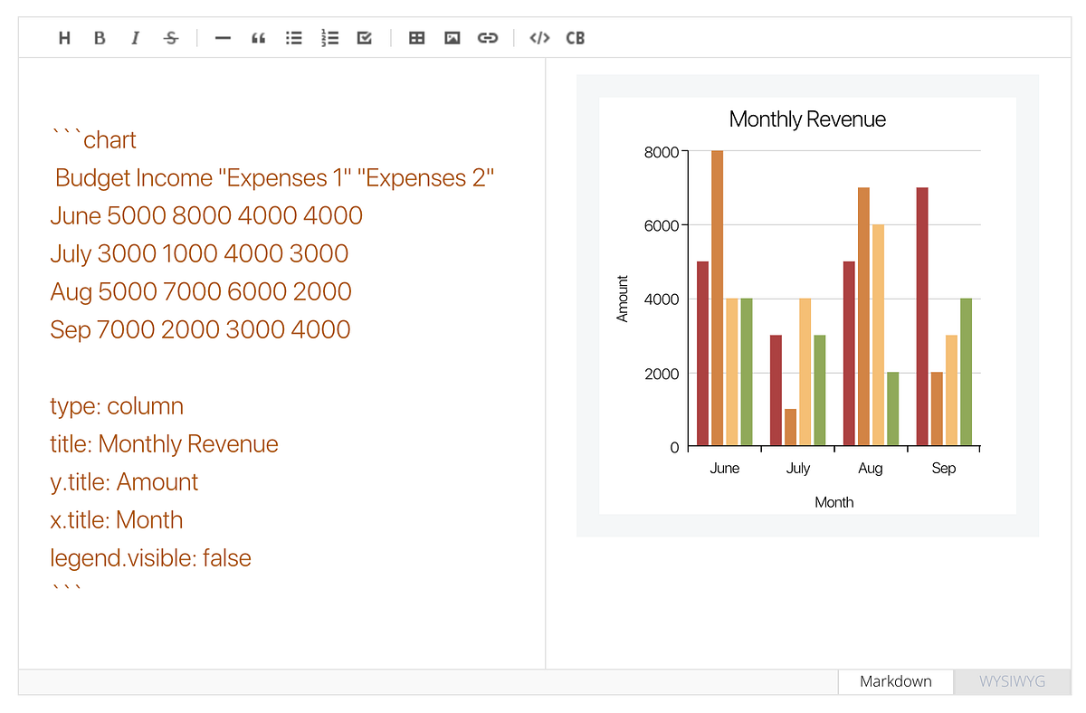 Open Source — Toast UI Editor. An Open Source Markdown WYSIWYG Editor