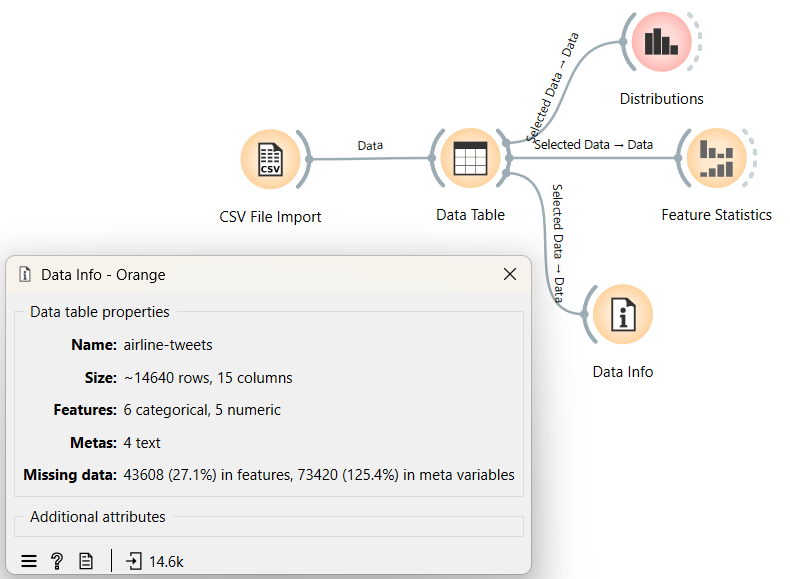Getting Started with Orange Data Mining for Application Developers | by ...