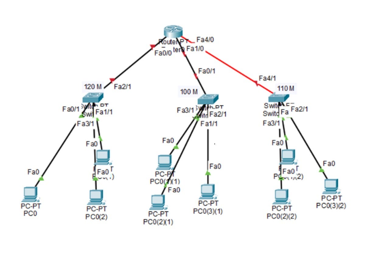 VLAN Access