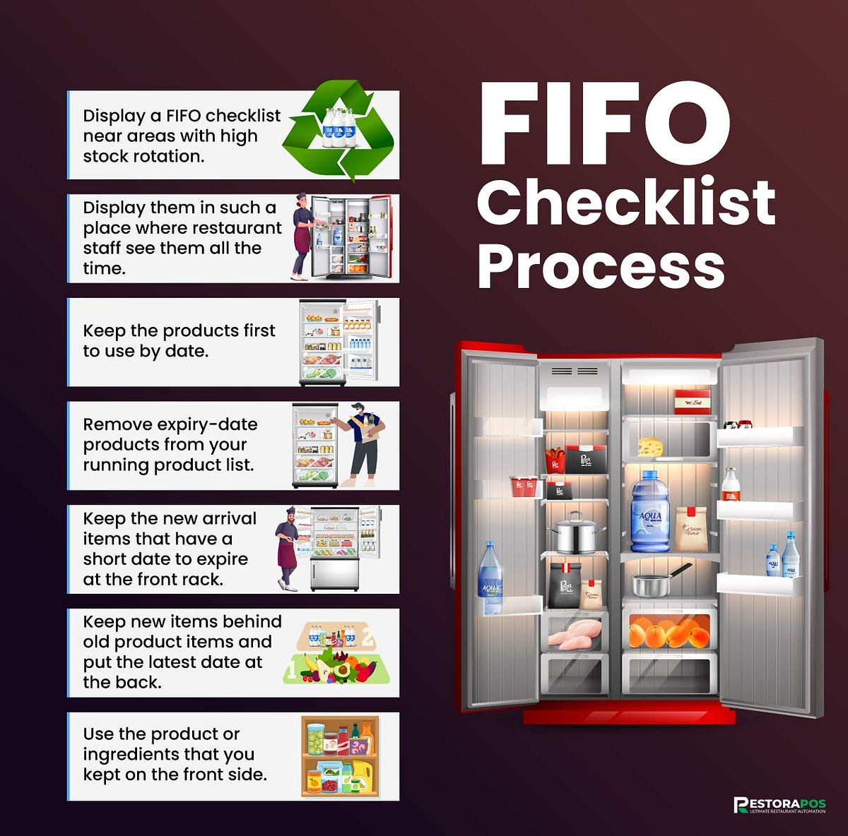 Why Is It Important To Observe FIFO When Storing Food? by Roger Willium Medium