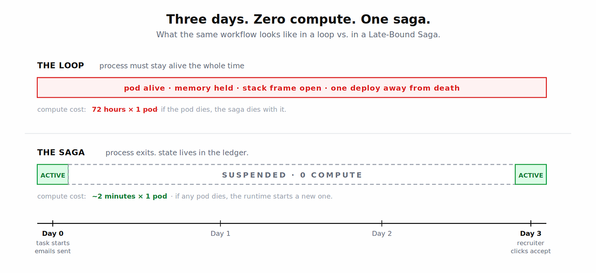miro.medium.com image