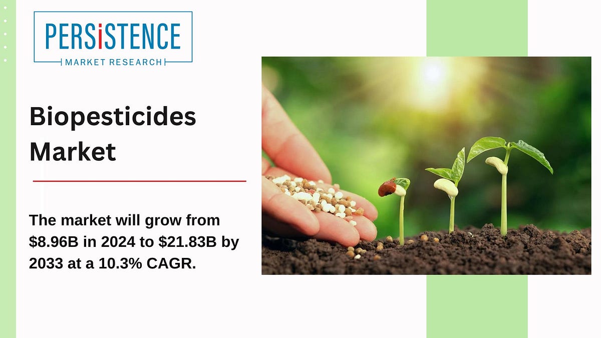 Biopesticides Market: Size, Share, Trends, Growth, Forecast (2024–2031 ...