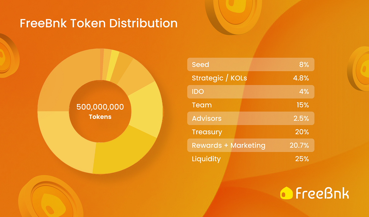Empowering Financial Inclusion: The FreeBnk Token Revolution | by ...