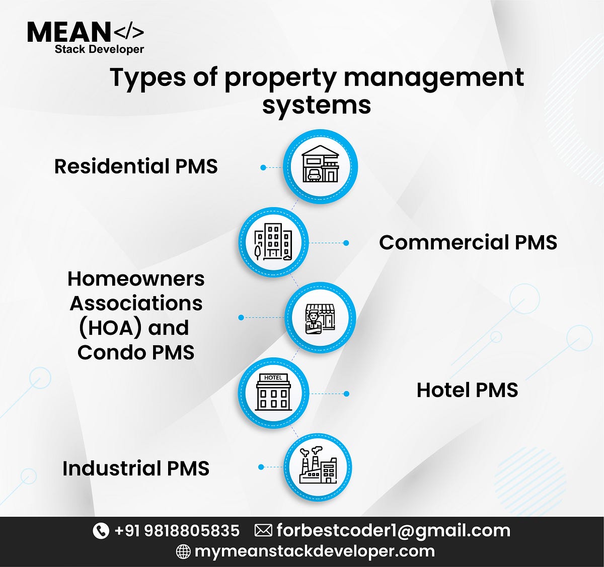 what-is-all-in-one-property-management-software