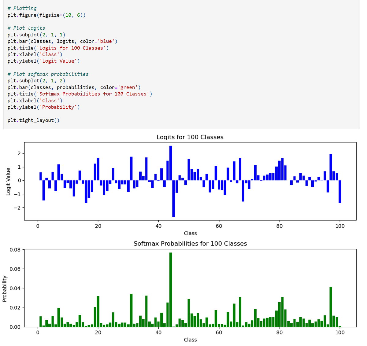 Challenges in training a Word2vec Model and Introduction to ...