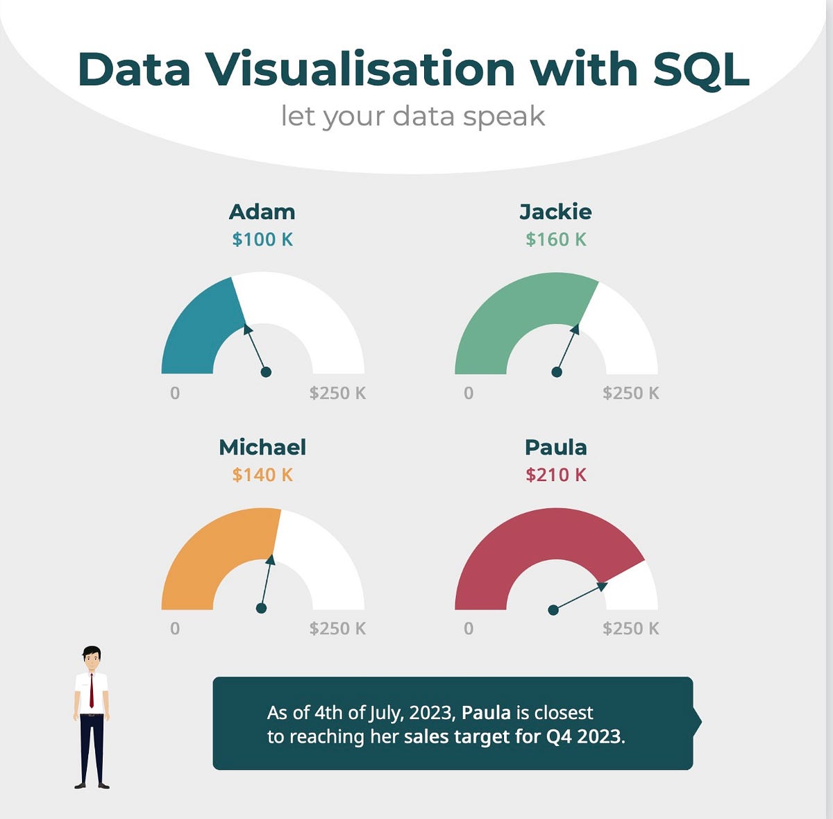 SQL and Data Visualization: An Integrated Approach | by Chandan Ravi ...