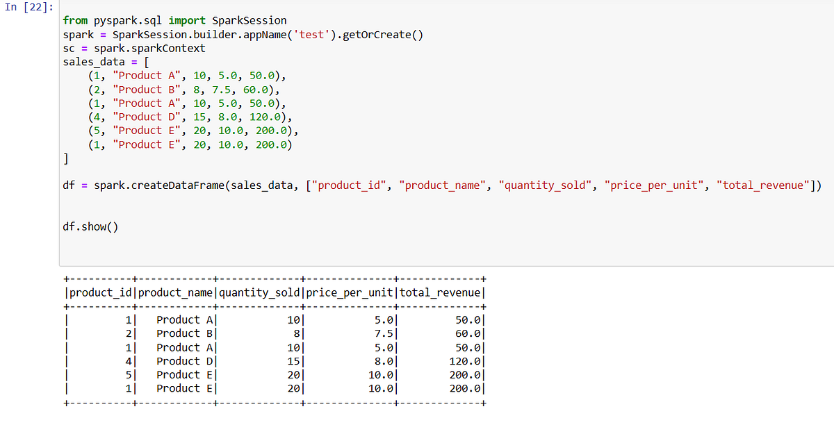 Difference between distinct() and dropDuplicates() | by Indra ...