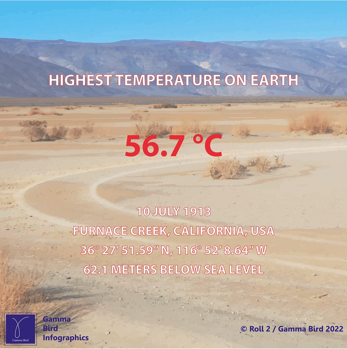 Highest and Lowest Temperatures on Earth by Gamma Bird Medium
