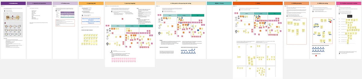 Problem Framing workshop planning at BPP | by Oliver Shreeve | BPP ...