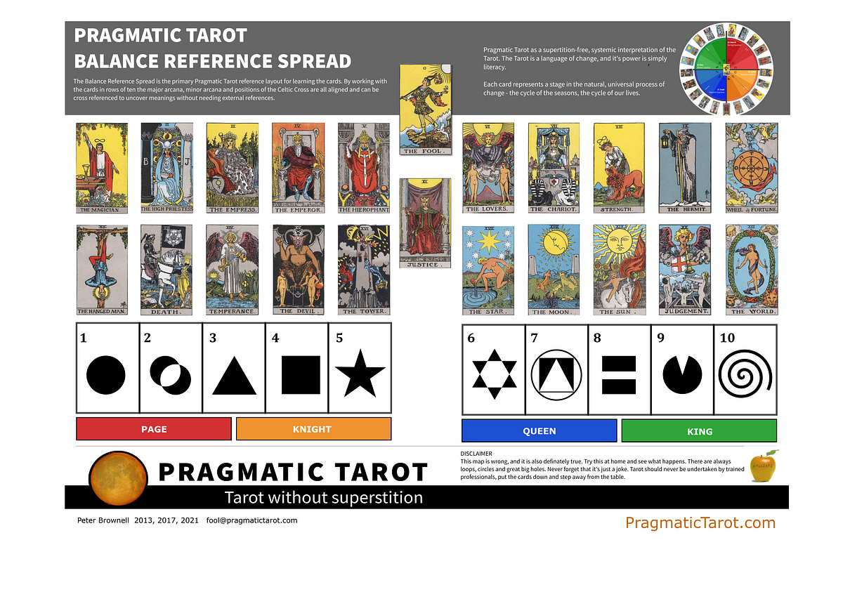 The Pragmatic Tarot Reference Spread | by Peter Brownell | Epimethean